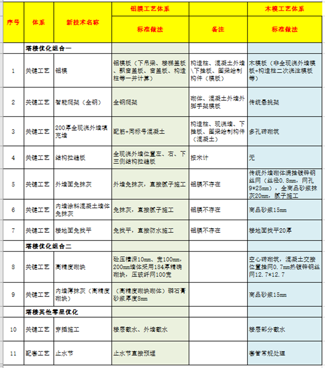 提升商業地產項目價值的實踐-圖片1.png