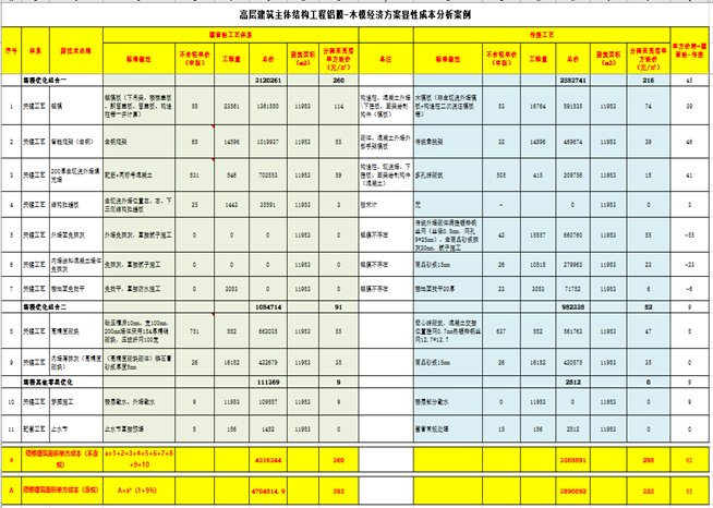 提升商業地產項目價值的實踐-圖片2.png